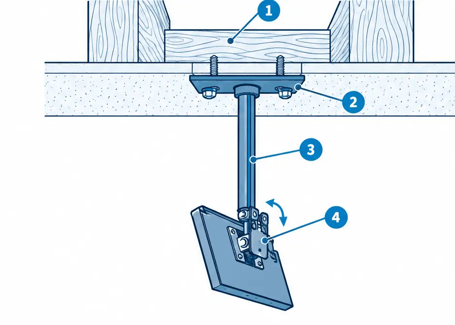 Diagram: side section of a ceiling TV mount on a drop pole fixed to a joist